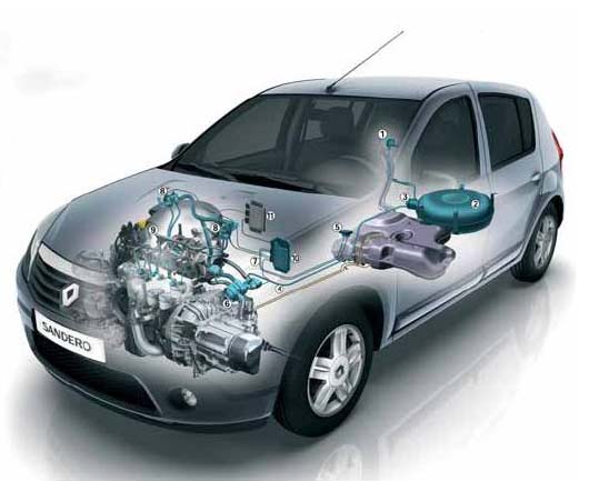 Renault представляет на украинском рынке автомобили с газобалонным оборудованием (гбо)